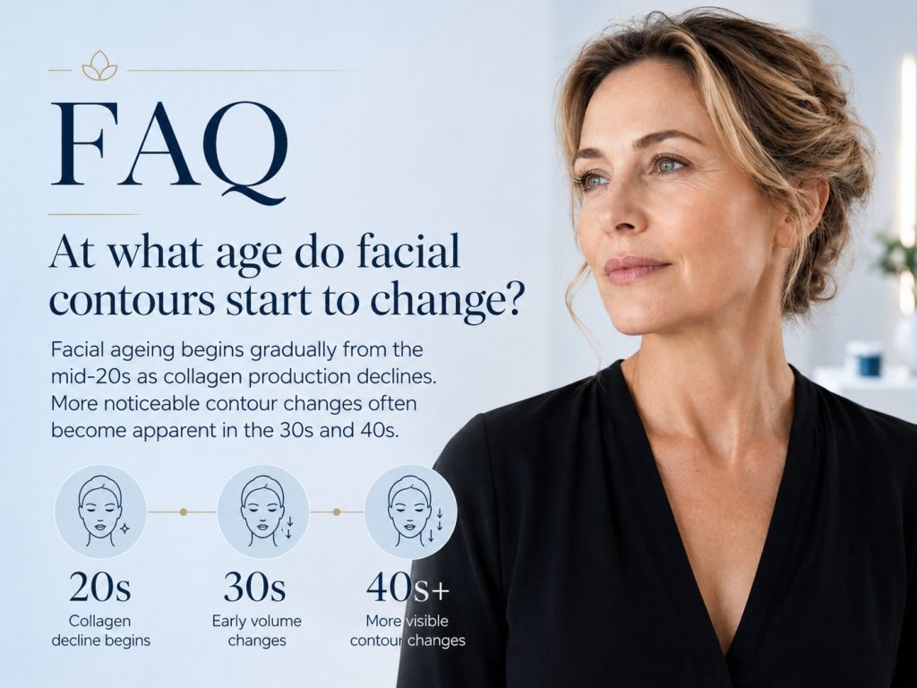 Facial contour changes by age