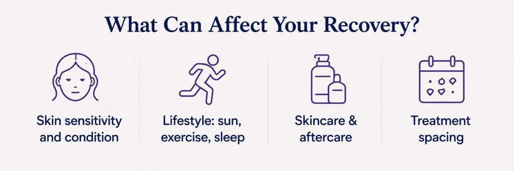 Factors affecting REJURAN recovery