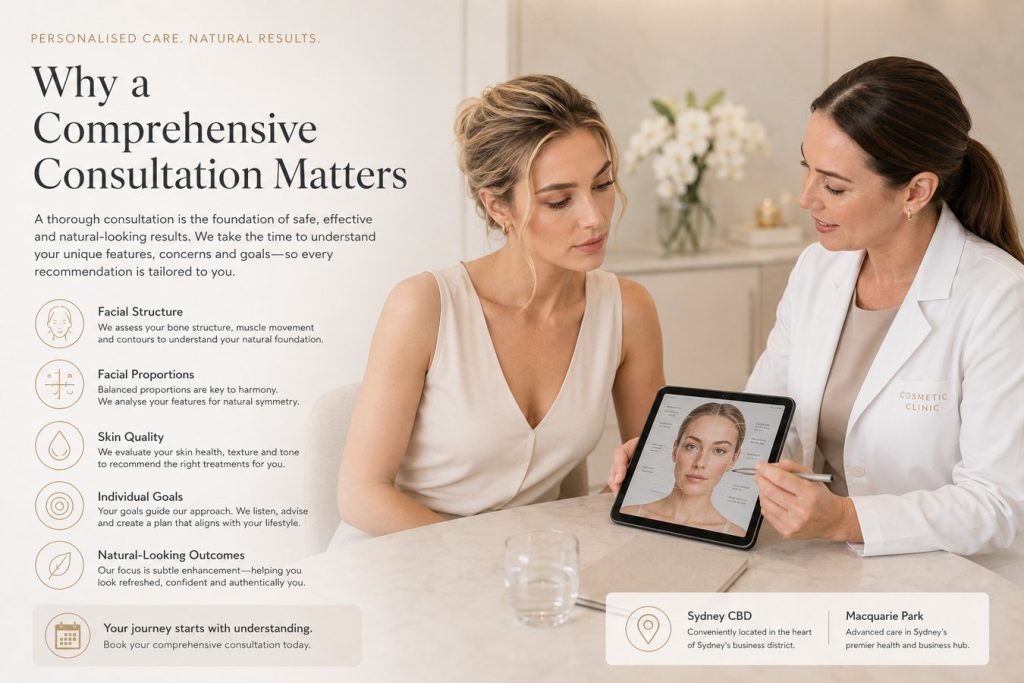 Comprehensive facial harmony consultation